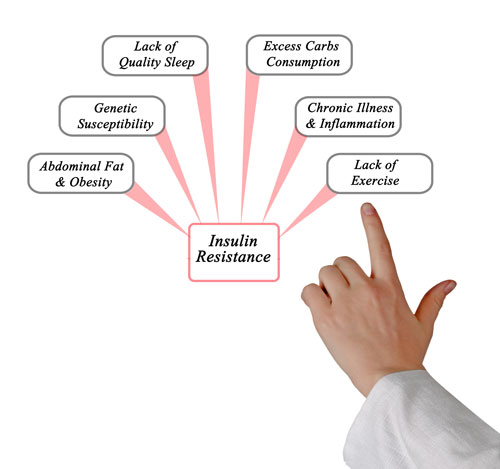 lack of exercise contributing factor to insulin resistance