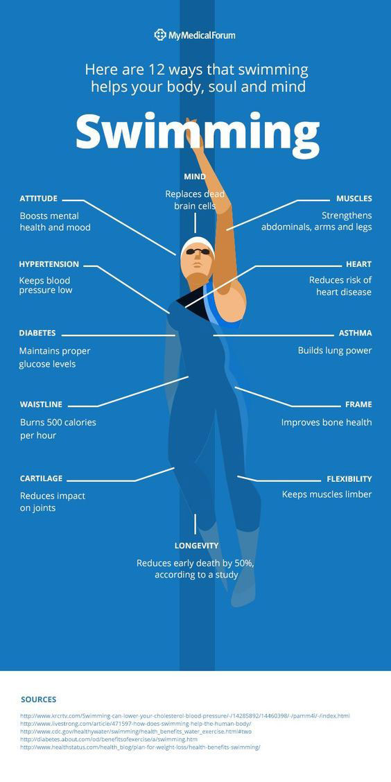 is-swimming-good-for-long-lasting-weight-loss