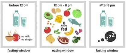 Intermittent Fasting window