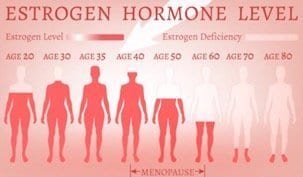 estrogen hormone changes in 50 year old women